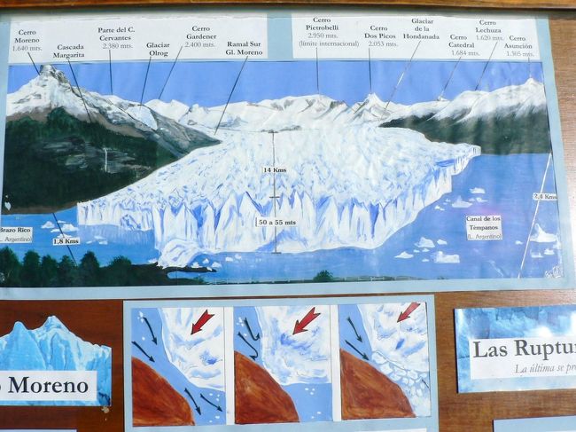 ペリト・モレノ氷河の説明板。<br /><br />