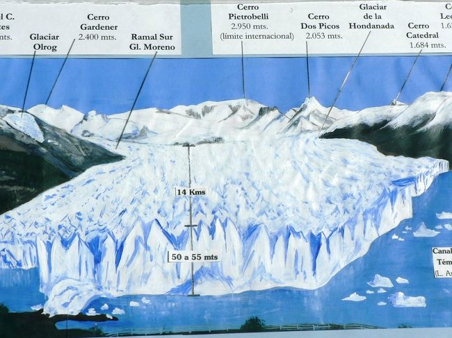ペリト・モレノ氷河の説明板。<br /><br />