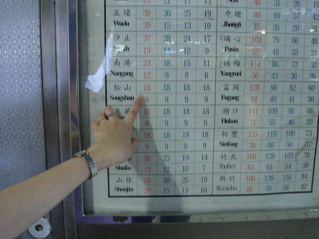 饒河街觀光夜市に行くには、国鉄・台北駅から隣の松山駅へ。<br /><br />まずは台北駅で料金表を確認。<br />大人１８NT$です。