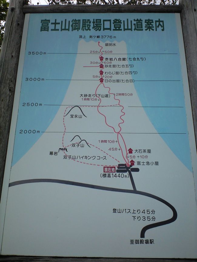 登るご予定の方のために，ご参考までに，，。 