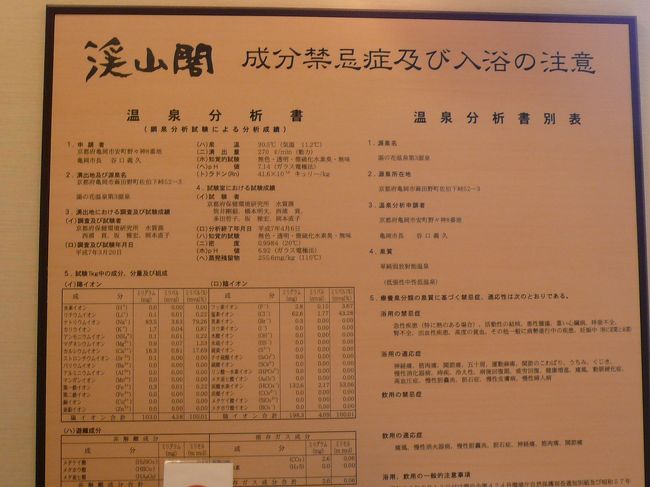 戦国の時代に、刀傷を負った武将が湯治に利用したという伝説が今日に伝わっているそうです。<br /><br />泉湯　30.5℃<br /><br />PH値　7.14　の　単純弱放射能温泉。<br /><br />さらっとして、スベスベでした。