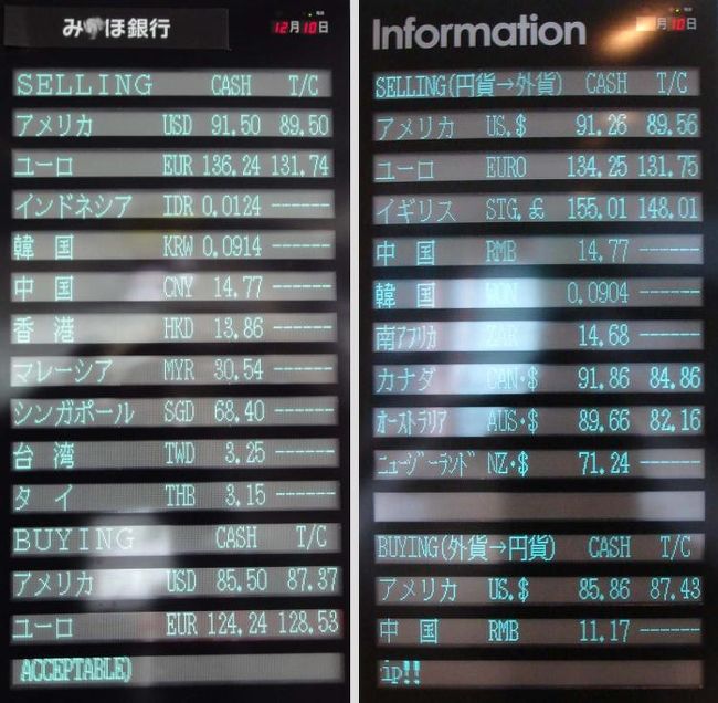 　12/10（木）の為替レート。<br /><br />　銀行によって為替レートに若干の違いがあります。