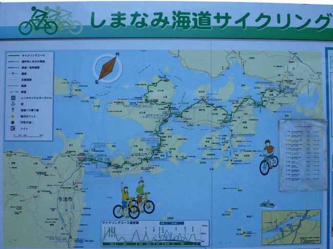 しまなみ海道の6つの橋を渡るには自転車料金