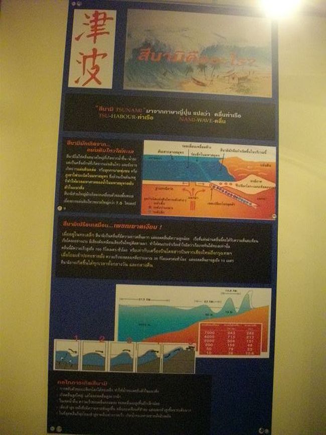 １５０８．世界共通になってしまった「津波」。