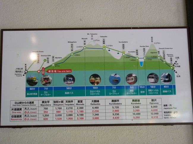 きょうの行程は、立山から扇沢へ向かうルート。<br />片道\8,060もするのね！