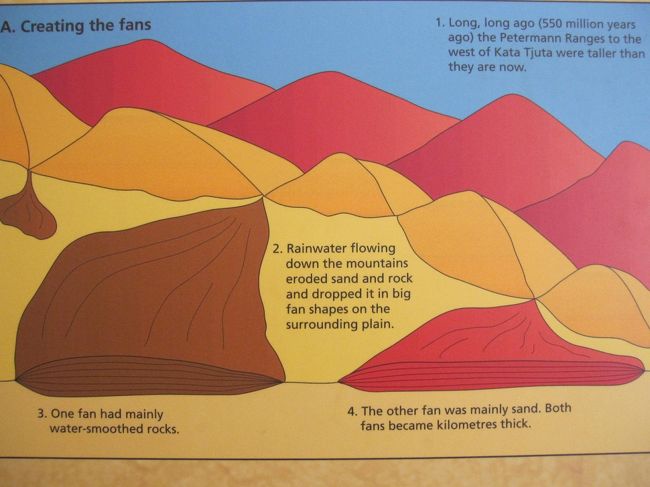 ウルルとカタ・ジュタが現在のようになるまでの説明もありました。
