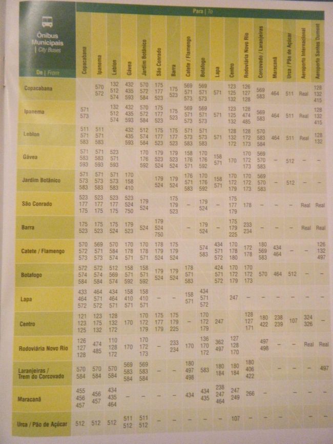 バスの路線表<br /><br />縦と横の組み合わせでどこを結ぶバスかを見ます。ただ、どこを走っているのか情報がわからないので、間違えたバス停で待っているのではないかと不安になります。バス停にもほぼ全くと言ってよいほど何の情報もありません。
