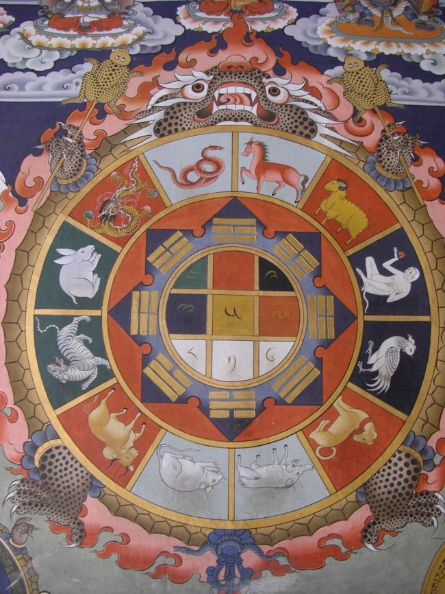 十二支が壁に描かれています。