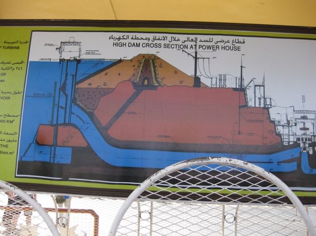 「アスワンハイダム」見学