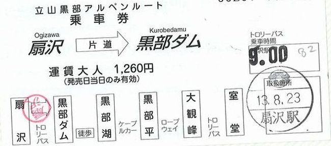 富山のB級でマイナーな観光地めぐり0108 「関西電力黒部専用鉄道(上部軌道)」 ~富山~