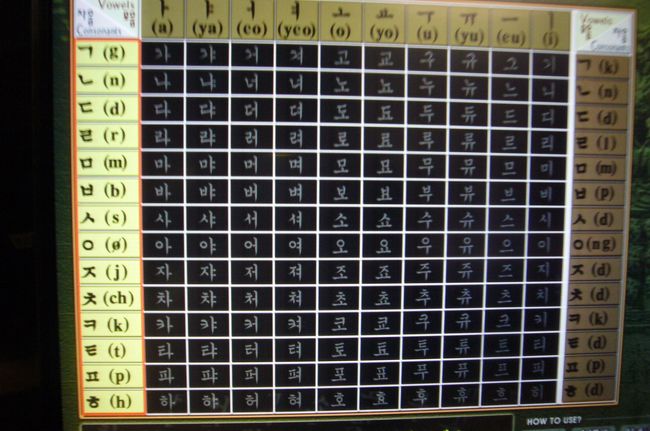ハングル文字