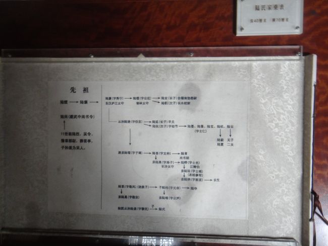 ウィキったら、陸遜の子孫は後に断絶と書いてありましたが、この系図を見れば続いたようで、陸遜ファンになった私としてはうれしい。