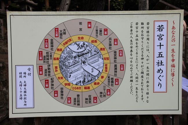 春日大社<br /><br />◎ 若宮十五社めぐり<br /><br />若宮様の周りには、人が一生の間に出会う様々な難所をお守りくださる神々がご鎮座されております。<br /><br />若宮十五社をめぐることにより、人間の一生をたどり、ご自身の人生の安泰を心を込めてご祈願ください。<br /><br />