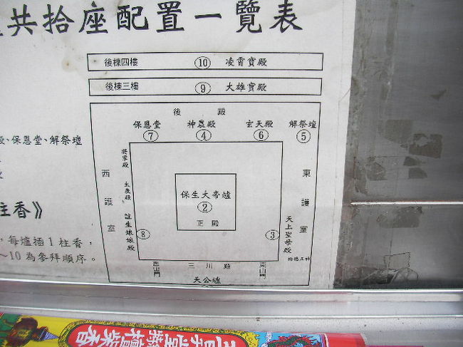 お参りの順番が書いています。<br />日本の寺と違って、寺ごとに神様が複数体いらっしゃいます。<br />その神様ごとに線香をあげて順番におまいりするスタイルが台湾流！<br />保安宮では、10の神様にお祈りしました。