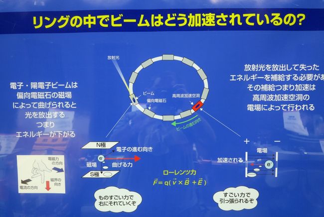 高エネルギー加速器研究機構 物理学；最先端の現場で ☆物質の謎