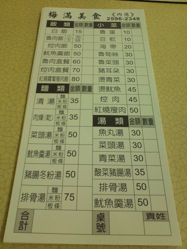 イートイン用の注文票です。<br />お店の中に入ってキョロキョロしていると、おばちゃんが渡してくれました。<br /><br />いろいろメニューがあるのですね！<br />小菜は１０元のものからあるようです。安い！<br /><br />台湾は好きですが台湾語はからきしなわたしは、冒険せずに魯肉飯(小)30元と魚丸湯30元を注文します。<br /><br />注文表に記入し、おばちゃんに渡します。<br />いつお金を払ったらいいのかわからなかったので、料理がくると同時に支払いました。・・・が、観察の結果、食べ終わったらお会計をすればいいようです。