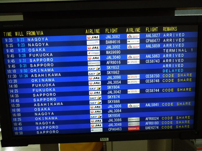 偏西風の影響か定刻より若干早く10時前に到着。関東はとっても寒い。雪がちらつく中、午後から出社するべく会社に向かう。結局金曜午後、月曜午前の半休、計１日の休み分で3泊4日沖縄の旅終了〜。渡嘉敷の海は本島にきれいだったー。<br />