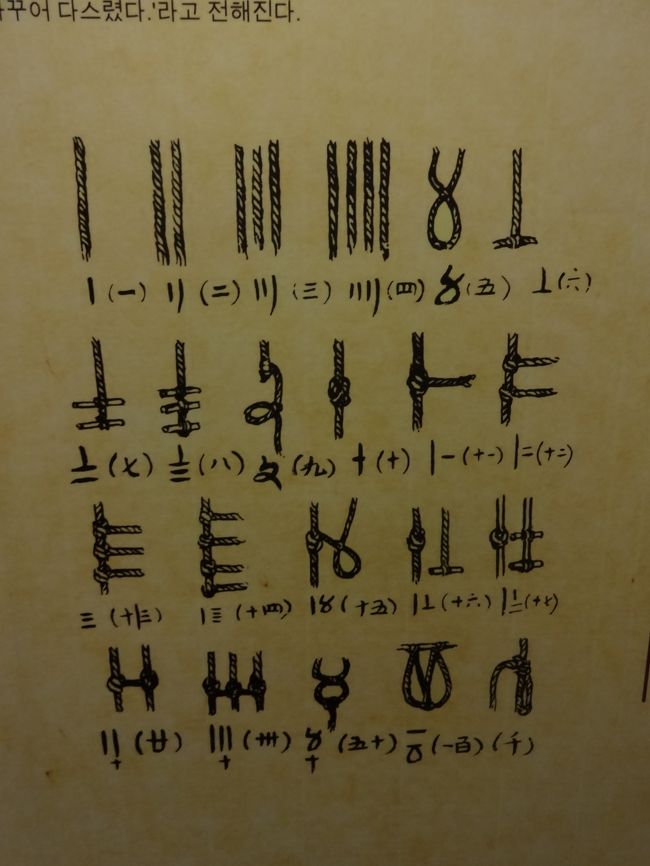 昔の数字です。