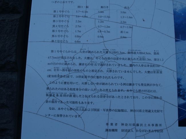 「弁ヶ谷東やぐら群」看板。