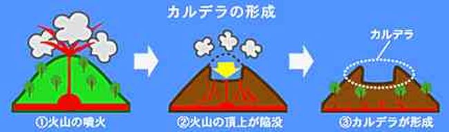 雄大なり 阿蘇山 阿蘇 熊本県 の旅行記 ブログ By Akkiyさん フォートラベル
