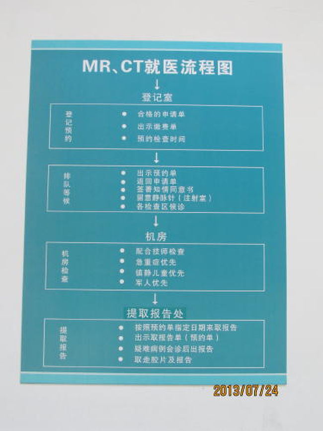 ＭＲ／ＣＴの診療手順。<br />