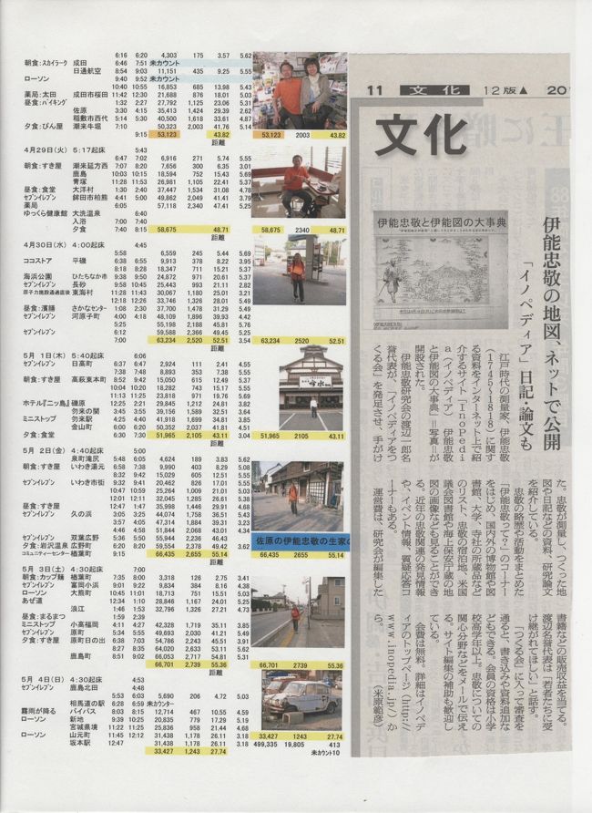 1:59】【3月末入荷予定】<br>マツダ mart