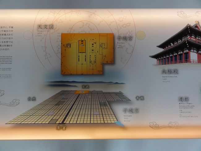 「平城宮」　のパネル。