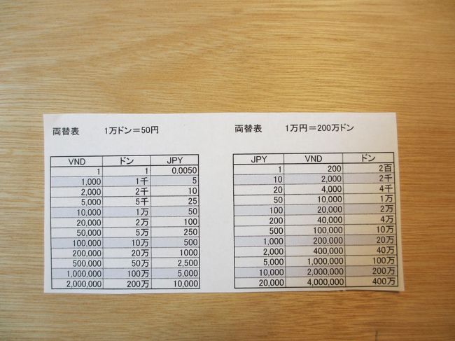 オジサン四人でベトナムへ行く その4 ホーチミンのいろいろ ホーチミン ベトナム の旅行記 ブログ By Okahonさん フォートラベル オジサン四人でベトナムへ行く その4 ホーチミンのいろいろ ホーチミン ベトナム の旅行記 ブログ By Okahonさん フォートラベル