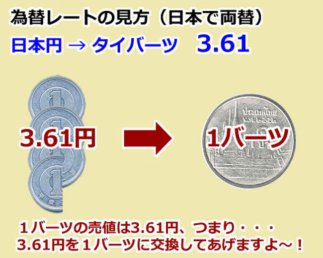 円 タイバーツ 日本 円