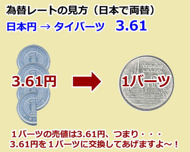 円 バーツ バーツ/円の両替レート｜タイバーツ満員御礼両替所