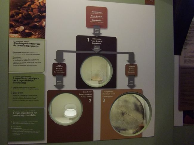 カカオの歴史やら製造過程やら展示がたくさん。
