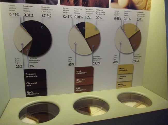 チョコ博物館の中。