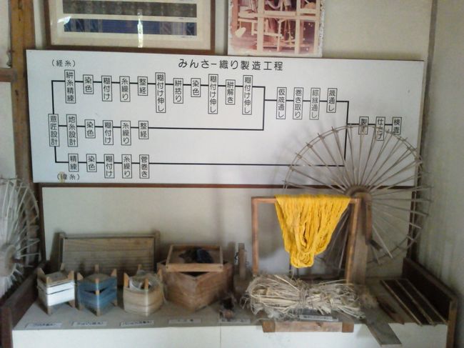 みんさー織の説明書きが展示されていました。