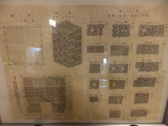 これは壁に貼られてあった米俵の積み方。