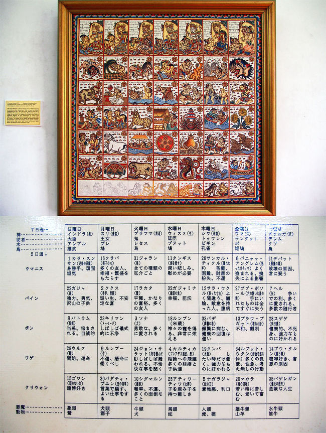 【タイトル失念】<br />正方形のキャンバスに規則正しく描かれていて、暦にまつわる事が描かれている。<br />下の方はワザとなのか…作画中の手順がわかる。