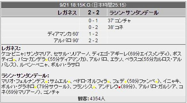 Spain旅行14 2日目 Vol 3 Cd Leganes Vs Racing Santander La Liga2 マドリード スペイン の旅行記 ブログ By Syuさん フォートラベル Spain旅行14 2日目 Vol 3 Cd Leganes Vs Racing Santander La Liga2 マドリード スペイン の旅行記 ブログ By Syuさん フォートラベル
