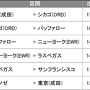 ANAのビジネスクラスでいくアメリカ大陸横断の旅　～⑪サンフランシスコ到着編～