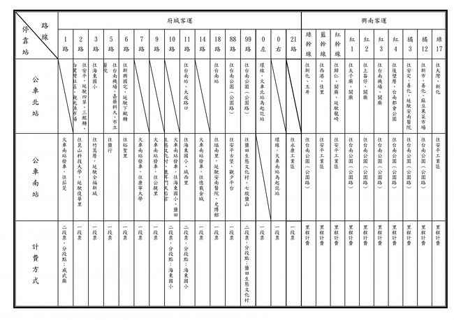 こうなっています・・・北站と南站停車路線表