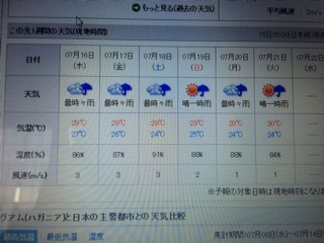 ｊａｌ特典航空券で行くグアム 天気予報編 グアム グアム の旅行記 ブログ By ももんがさん フォートラベル