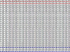 石垣空港からバスに乗って離島ターミナル（バスーターミナル）へ。
約４０分の乗車です。