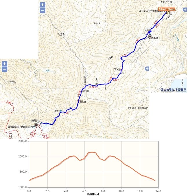 【今回の記録】<br /><br />歩行距離：13.6km<br />最大標高：2,145m<br />積算標高：1,306m<br /><br />最初の1時間が我慢のしどころ。<br />西黒尾根に匹敵するか否かは謎のまま。
