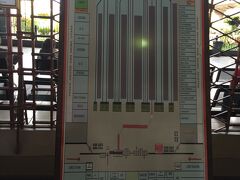 コタ駅の構内図です
改札は近郊電車と長距離列車で別れています。
