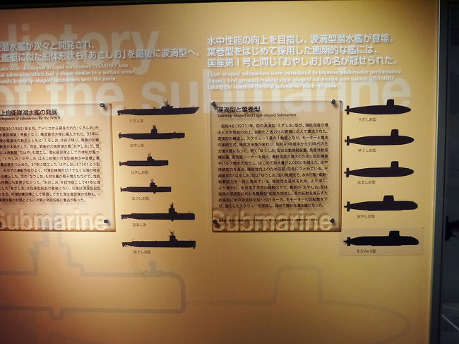 潜水艦の種類の紹介。<br />