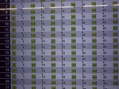 阪急の時刻表もタッチパネル式になっていて、東京よりも進んでいる感じ。
このあと・・・何とか9時迄に実家にたどり着きました。明日は休息日です。よく歩いた1日でした。楽しかったけれど、疲れた〜