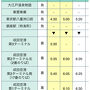 弾丸１泊２日、走ったよ５６０ｋｍ 北海道名湯＆隠れ湯めぐり 新千歳空港～銀婚湯編