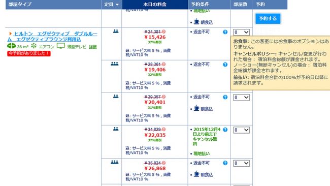 あとヒルトンの予約は気を付けた方がいいです。Discover AsiaのBBプランというものがあります。ランクの下の部屋だとBBとBB表示無は違うものですがエグゼクティブルームは全室朝食付きですのでDiscover Asia プランとDiscover Asia BB　プランは同じものです。ヒルトンがBBを朝食付き、表示無を言及なしにしているものだから代理店が非表示は朝食無として売っていることもあります。朝食が付かないと誤解して数千円高いほうを選ぶと大損です。金額が違うが何が違うのかと日本語予約センターに問い合わせた所、エグゼクティブルームの場合、ホテルによっては限定された内容の朝食を出すエグゼクティブラウンジしか利用できないことがあります、違いはそれだけですと。ハノイの場合は通常のレストランが利用できますので違いはありません。エグゼクティブルーム以上は代理店で頼んでもWifiが付いていますが下のクラスは有料です。直接ヒルトンHPから予約すれば無料になります。自分が調べた所そうでしたがもし違っていても自己責任でお願いします