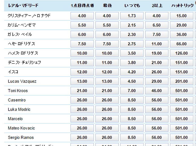 週末ロンドン プレミアリーグ トッテナム生観戦 チケット 価格 ディスカウント ロンドン イギリス の旅行記 ブログ By 世界攻略者さん フォートラベル