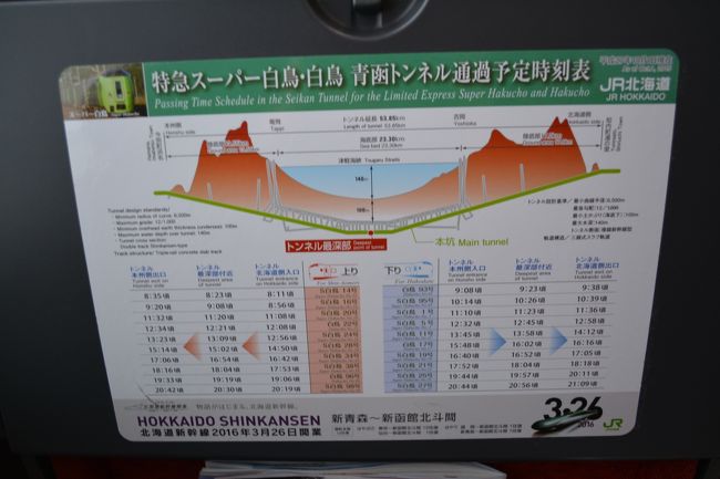 爆弾低気圧接近中!青函トンネルをイク~!①特急「スーパー白鳥」で青森についた!