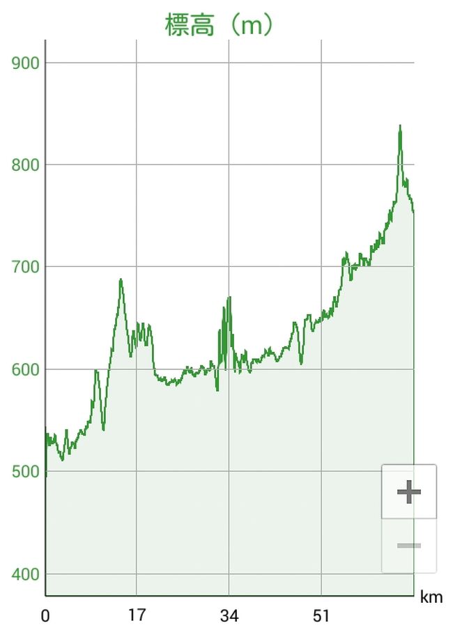 この日は距離の割に一気に標高を上げていった。<br /><br />張家口は標高800ｍ近い高地にある。