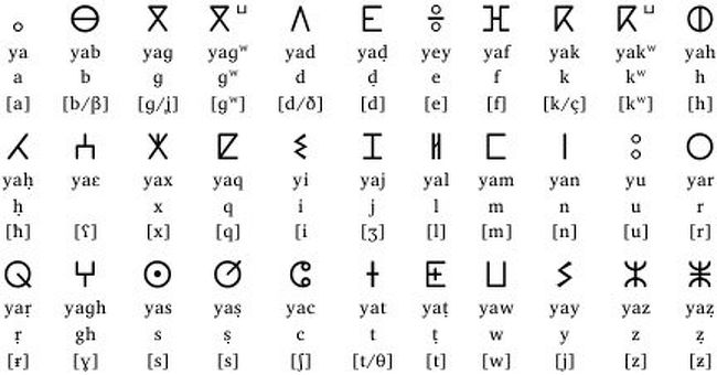 Images Of ティフィナグ文字 Japaneseclass Jp Images Of ティフィナグ文字 Japaneseclass Jp